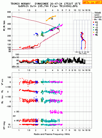 Click for original ionogram image