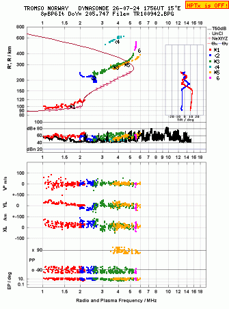 Click for original ionogram image