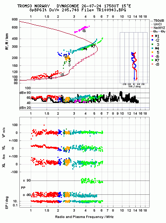 Click for original ionogram image