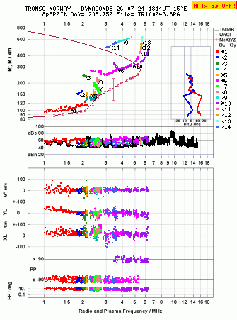 Click for original ionogram image