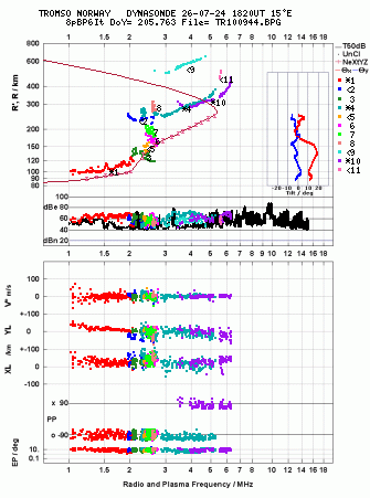 Click for original ionogram image