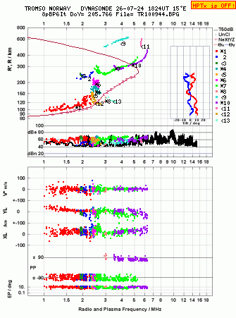 Click for original ionogram image