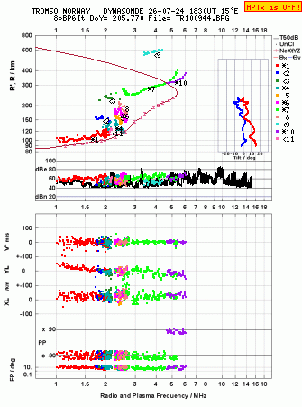 Click for original ionogram image