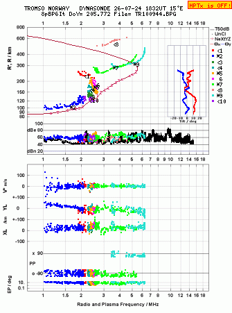 Click for original ionogram image
