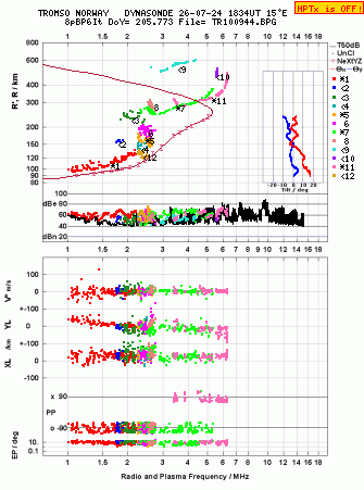 Click for original ionogram image