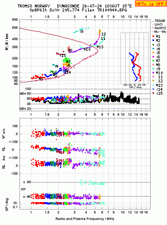 Click for original ionogram image