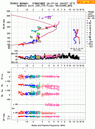Click for original ionogram image
