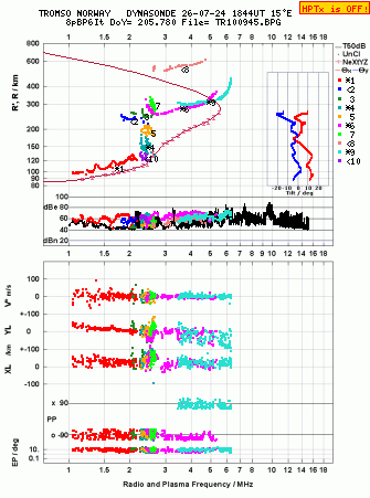 Click for original ionogram image