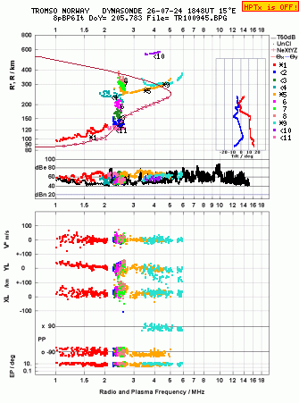 Click for original ionogram image