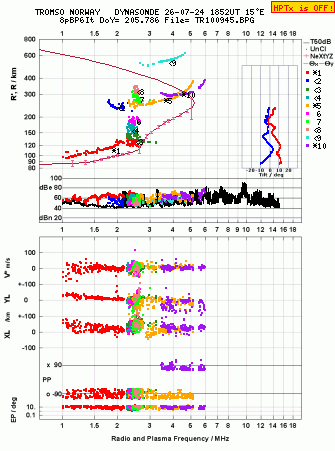 Click for original ionogram image
