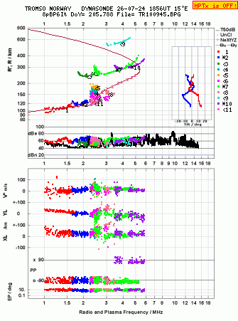 Click for original ionogram image