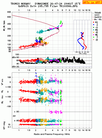 Click for original ionogram image
