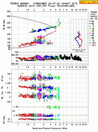 Click for original ionogram image
