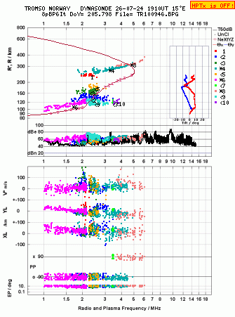 Click for original ionogram image