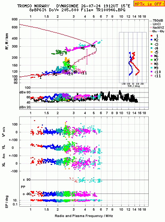 Click for original ionogram image