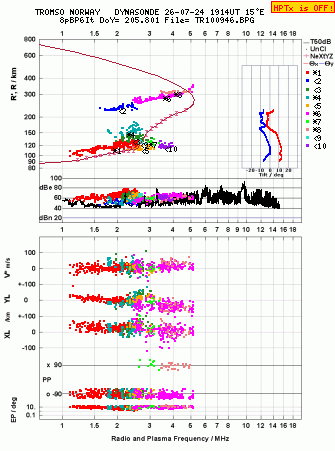 Click for original ionogram image
