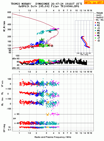 Click for original ionogram image