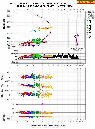 Click for original ionogram image