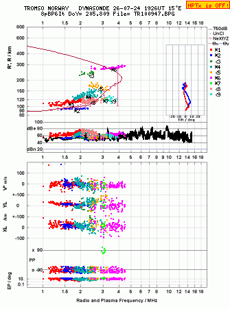Click for original ionogram image
