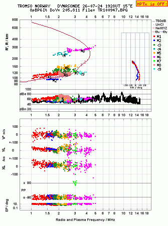 Click for original ionogram image