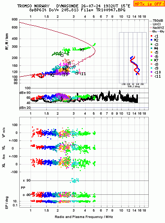 Click for original ionogram image