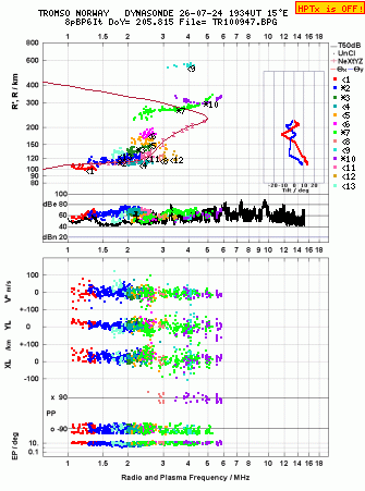 Click for original ionogram image