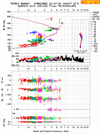 Click for original ionogram image