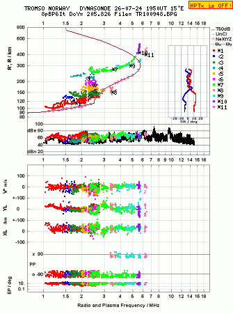 Click for original ionogram image