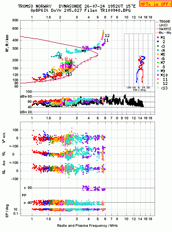 Click for original ionogram image