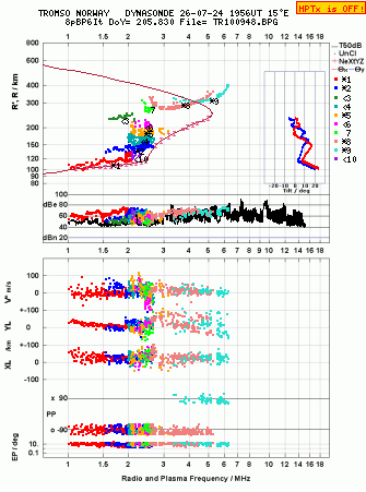 Click for original ionogram image