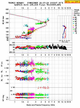 Click for original ionogram image