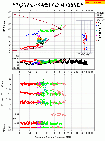 Click for original ionogram image