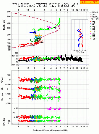 Click for original ionogram image