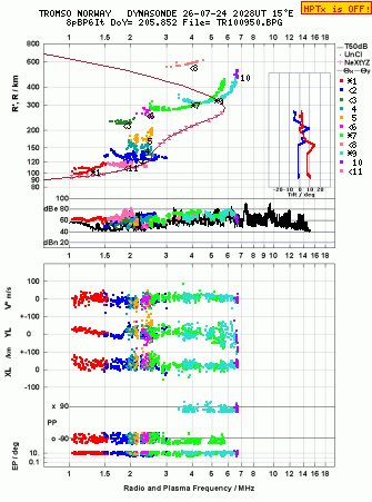 Click for original ionogram image