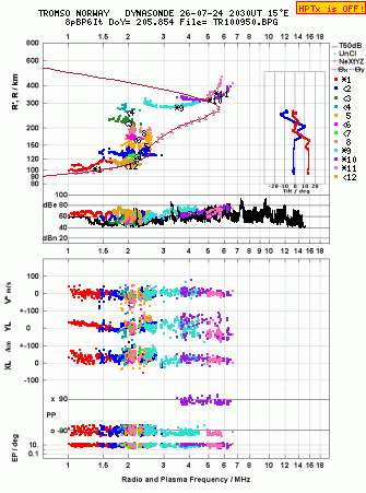 Click for original ionogram image