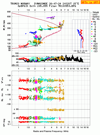 Click for original ionogram image