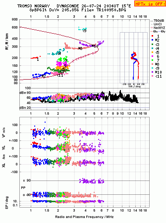 Click for original ionogram image