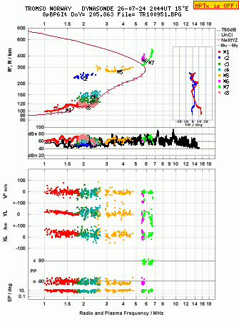 Click for original ionogram image