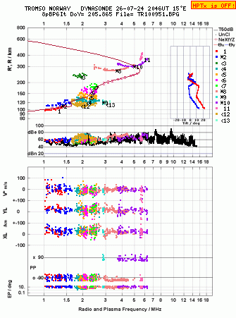 Click for original ionogram image