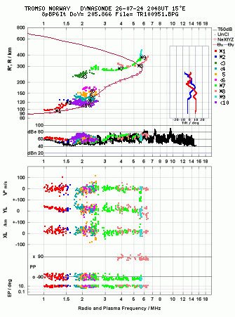 Click for original ionogram image