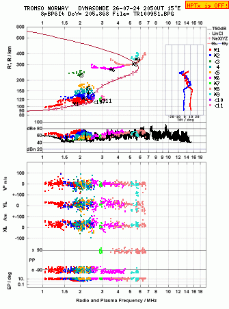 Click for original ionogram image
