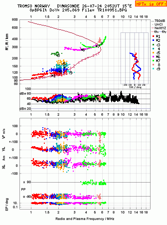 Click for original ionogram image