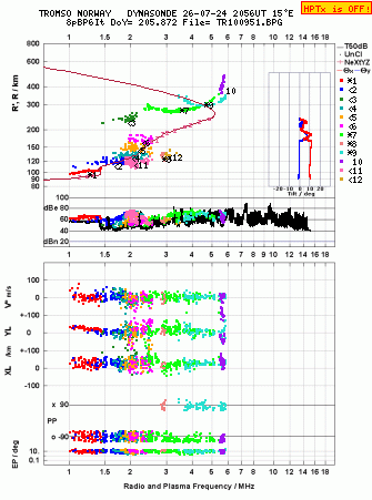 Click for original ionogram image