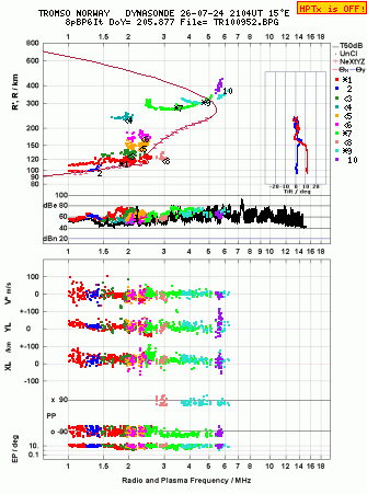 Click for original ionogram image
