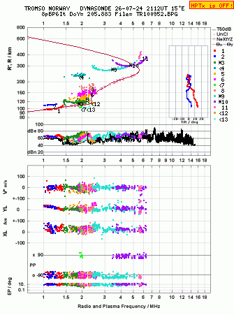 Click for original ionogram image