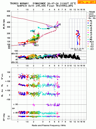 Click for original ionogram image