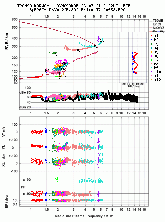 Click for original ionogram image