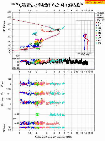 Click for original ionogram image