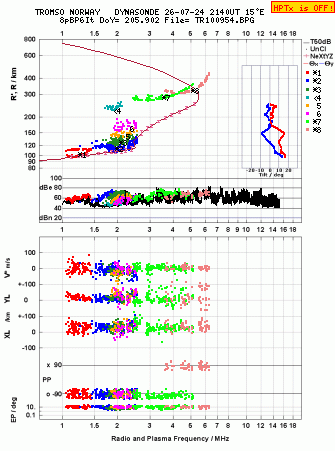 Click for original ionogram image