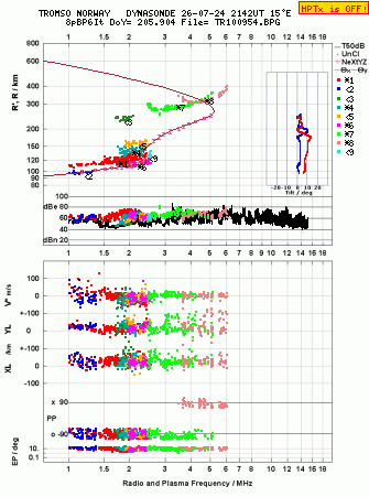 Click for original ionogram image